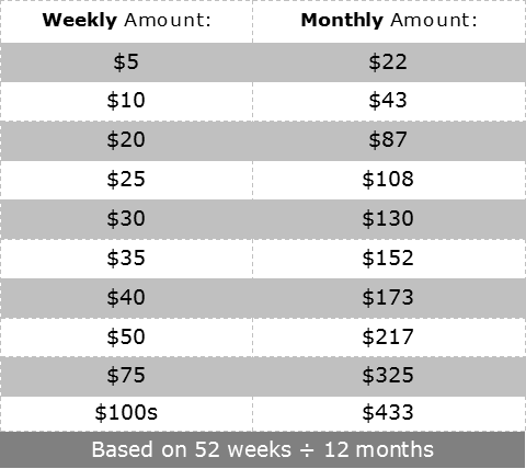 Picture of PAG Guide Columns